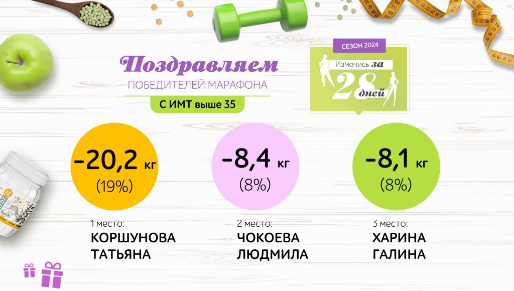 Итоги марафона “Изменись за 28 дней!” и финального розыгрыша проекта!