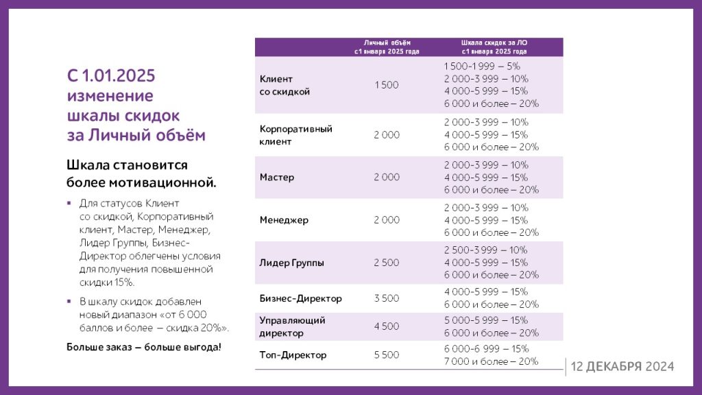 Изменения в маркетинг-плане с 1 января 2025 года