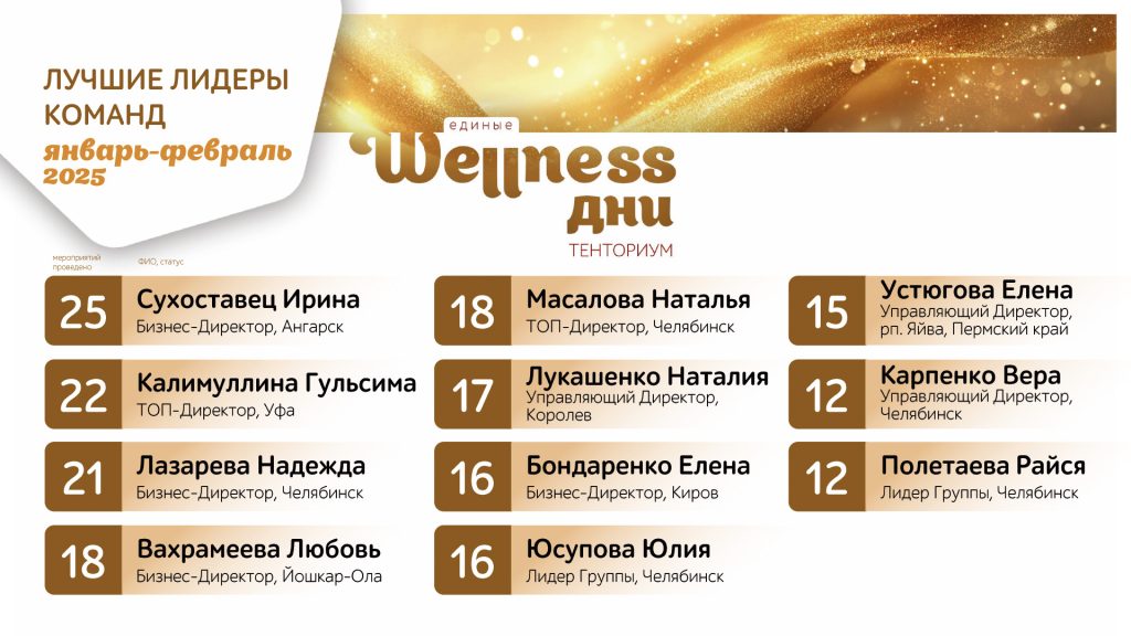 Рекорды wellness-дней февраля «Чего хотят мужчины?»