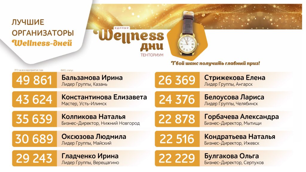 Рекорды wellness-дней февраля «Чего хотят мужчины?»