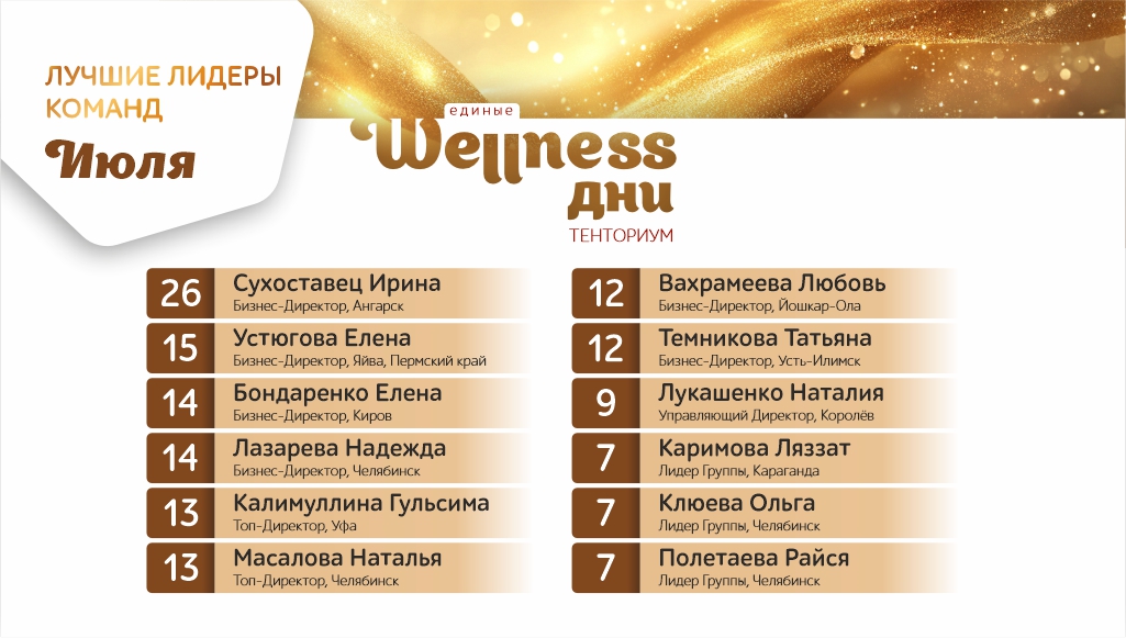 Итоги Единых wellness-дней “Дорожный набор”!