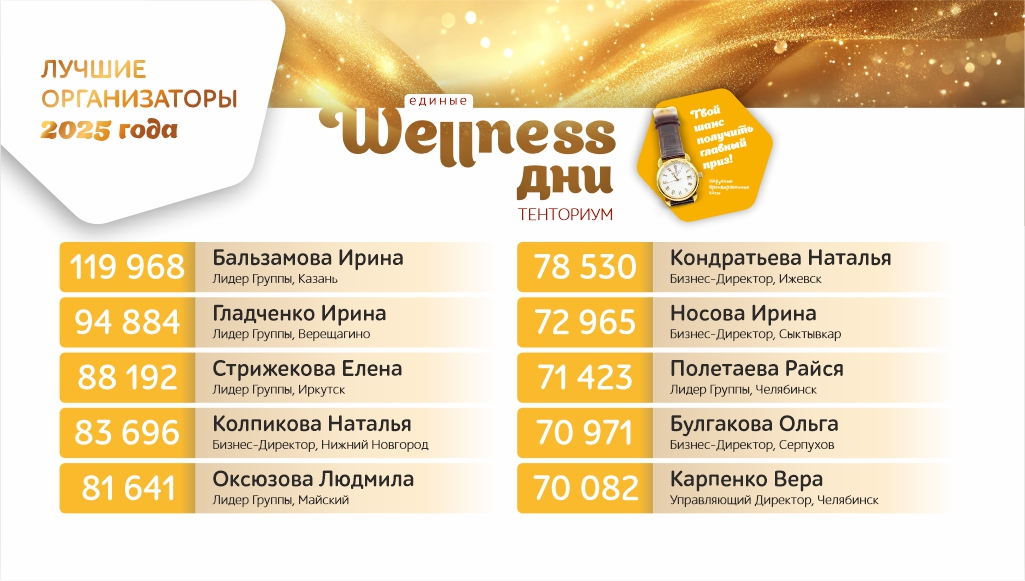 Итоги Единых wellness-дней “Дорожный набор”!