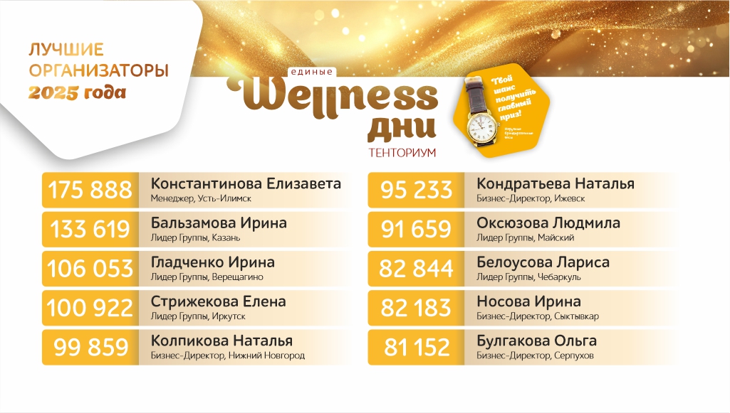 Единые wellness-дни  августа: подводим итоги и поздравляем победителей
