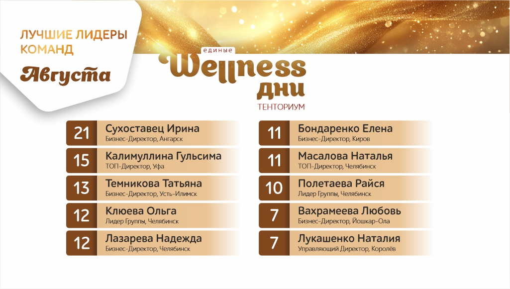 Единые wellness-дни  августа: подводим итоги и поздравляем победителей